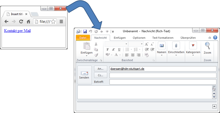 Mail als Linkziel