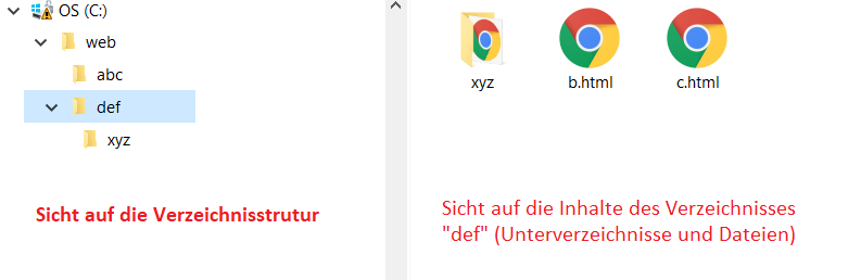 Verzeichnisstruktur unter Windows